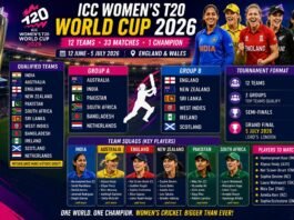 ICC Women’s T20 World Cup 2026 - Teams and Squads