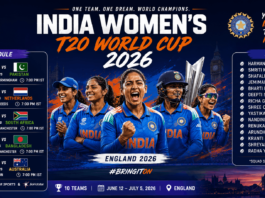India Women's T20 World Cup 2026 - Schedule and Squad