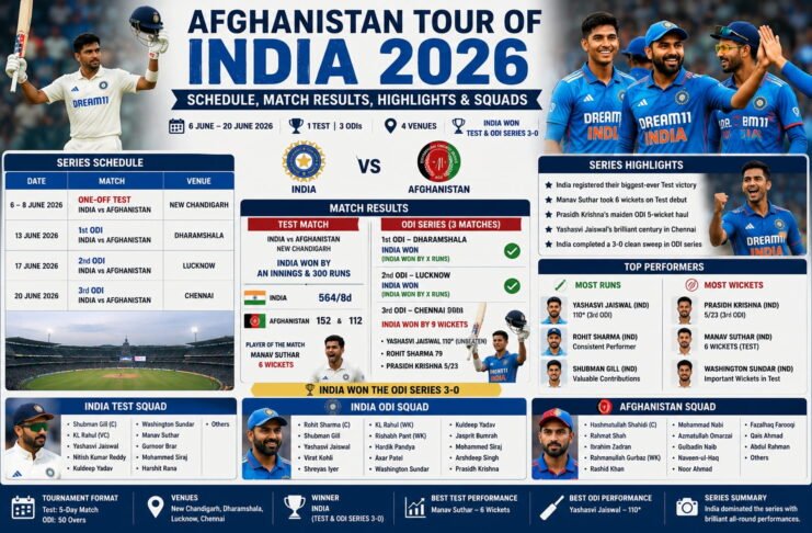 Afghanistan Tour of India 2026